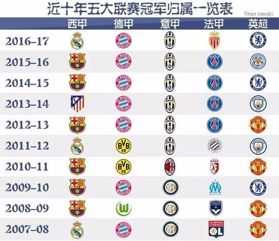 现代网球比